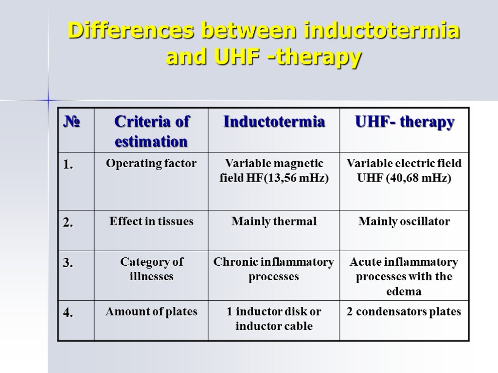 Differences between inductotermia and UHF -therapy